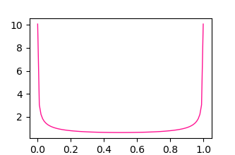 中央部の確率はいくらか考えてみよう