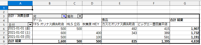 家計簿のピボットテーブル